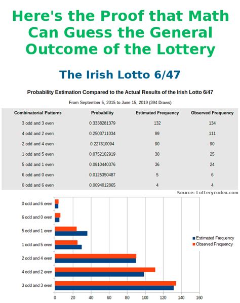 irish lottery pick 3 numbers results|Pick 3 Results History .